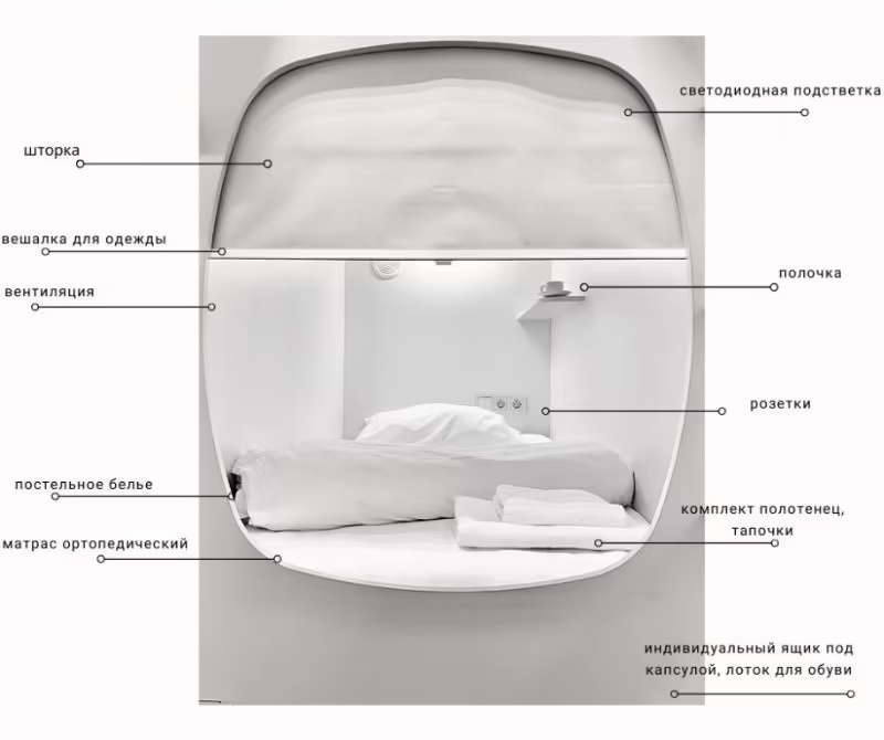 INGRESSO CAPSULE HOTEL (ИНГРЕССО)