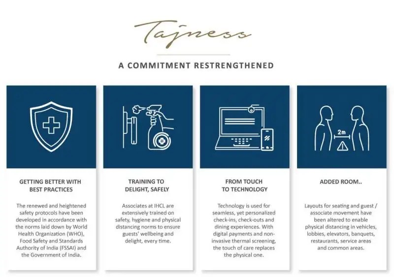 VIVANTA BY TAJ DWARKA