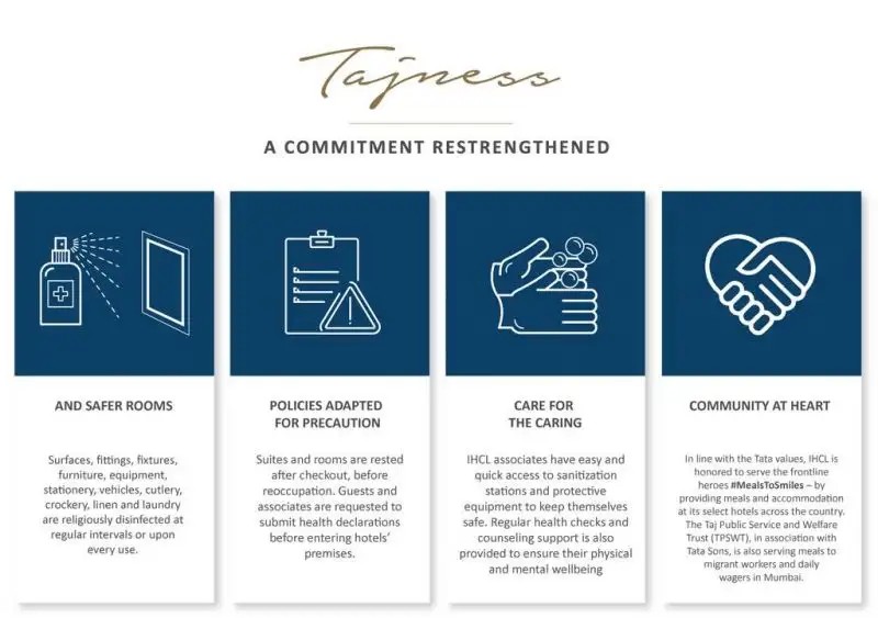 VIVANTA BY TAJ DWARKA